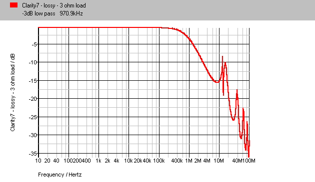 Clarity7 486m Lossy 3ohm Spectrum