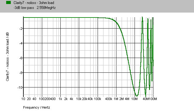 Clarity7 486m Noloss 3ohm Spectrum