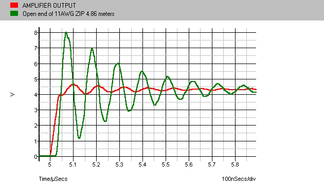 Monster 35nsec Step Noload