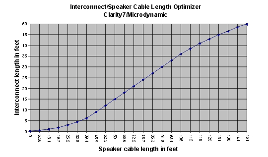 Interconnect Spkr Length Guideline