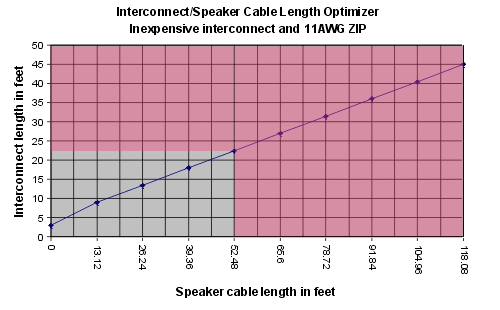 Interconnect Spkr Length Guideline1