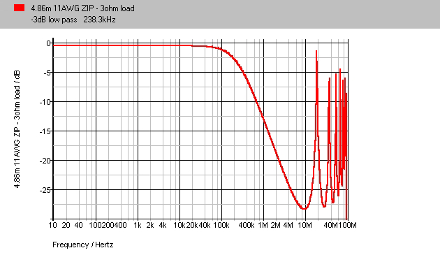 Monster 486m 3ohm Spectrum