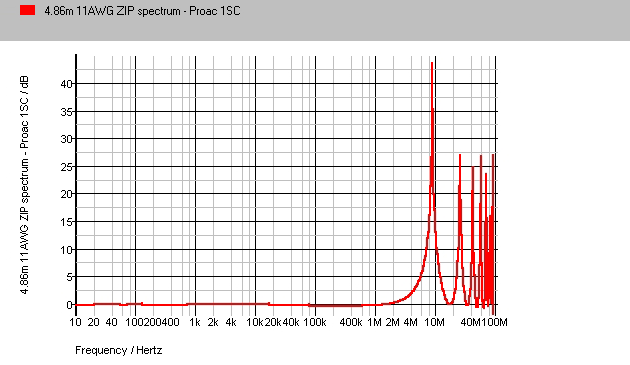 Monster 486m Proac1SC Spectrum