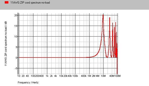 Monster 486m Noload Spectrum