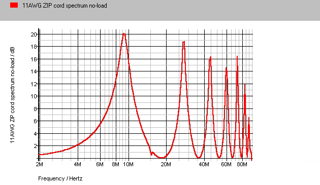 Monster 486m Noload Spectrum Zoom