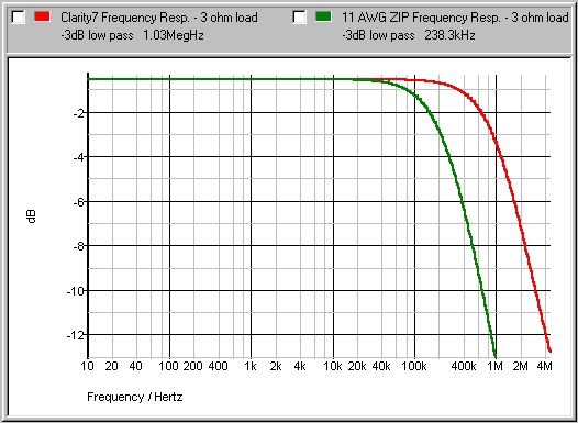 Clarity Monster SSbandwidth