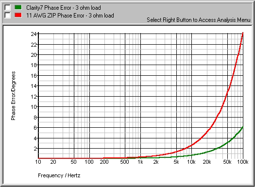 Clarity7 Monster Phase Error