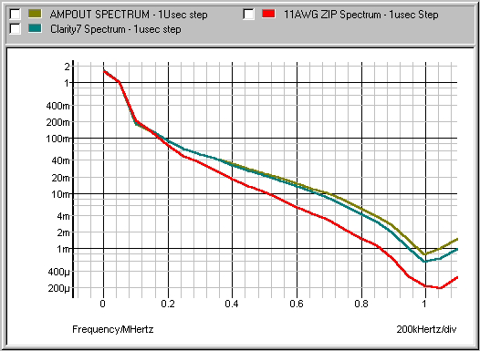 Clarity7 Monster Spectrum Zoom