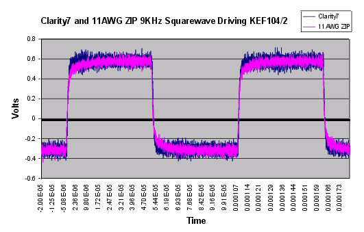 Clarity7 Monster Squarewave