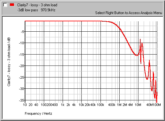 Clarity7 486m Lossy 3ohm Spectrum