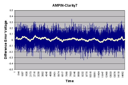 Clarity Burst Difference