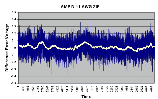 Monster Burst Difference
