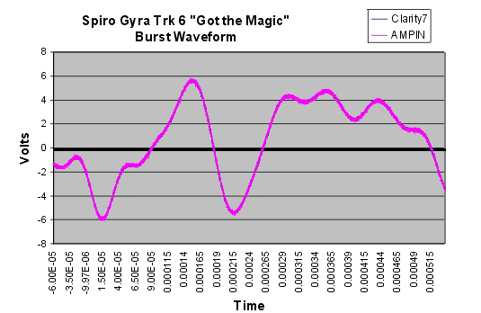 Spiro Burst
