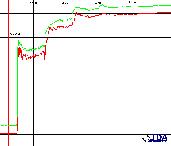 Graphs2a