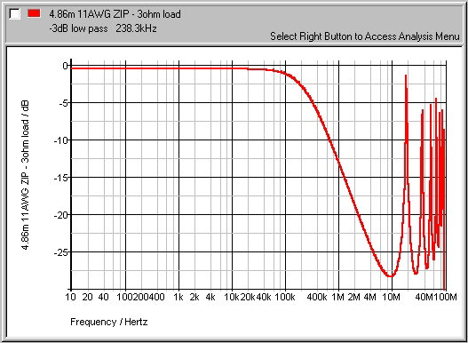 Monster 486m 3ohm Spectrum